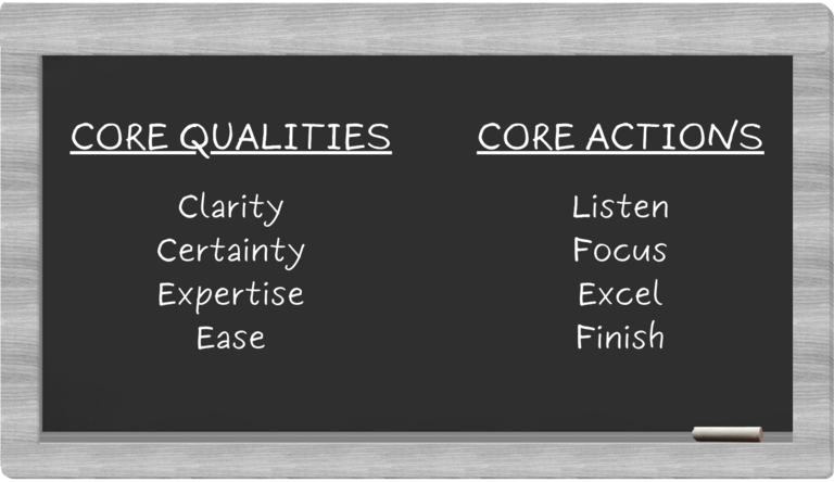 Chalkboard with core qualities of clarity, certainty, expertise, and ease written in a column on the left and core actions of listen, focus, excel, and finish written in a column on the right